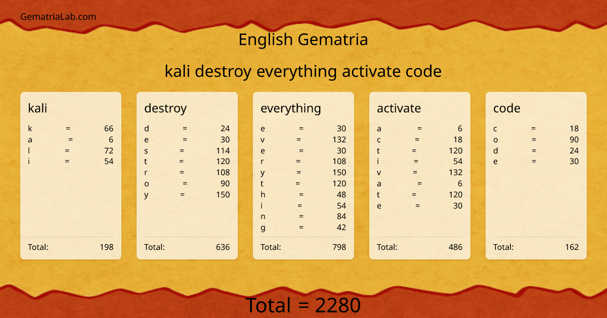kali destroy everything activate code in english Gematria